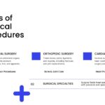 Surgery Template - Types of surgical procedures slide with three-column layout for specialties overview