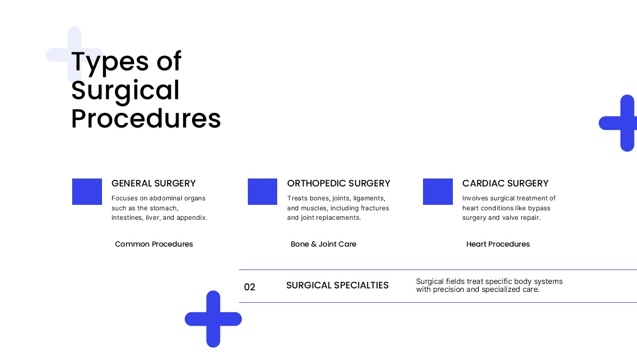 Surgery Template - Types of surgical procedures slide with three-column layout for specialties overview