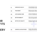 Surgery Template - Major benefits of surgery slide with numbered list of health improvements and advantages