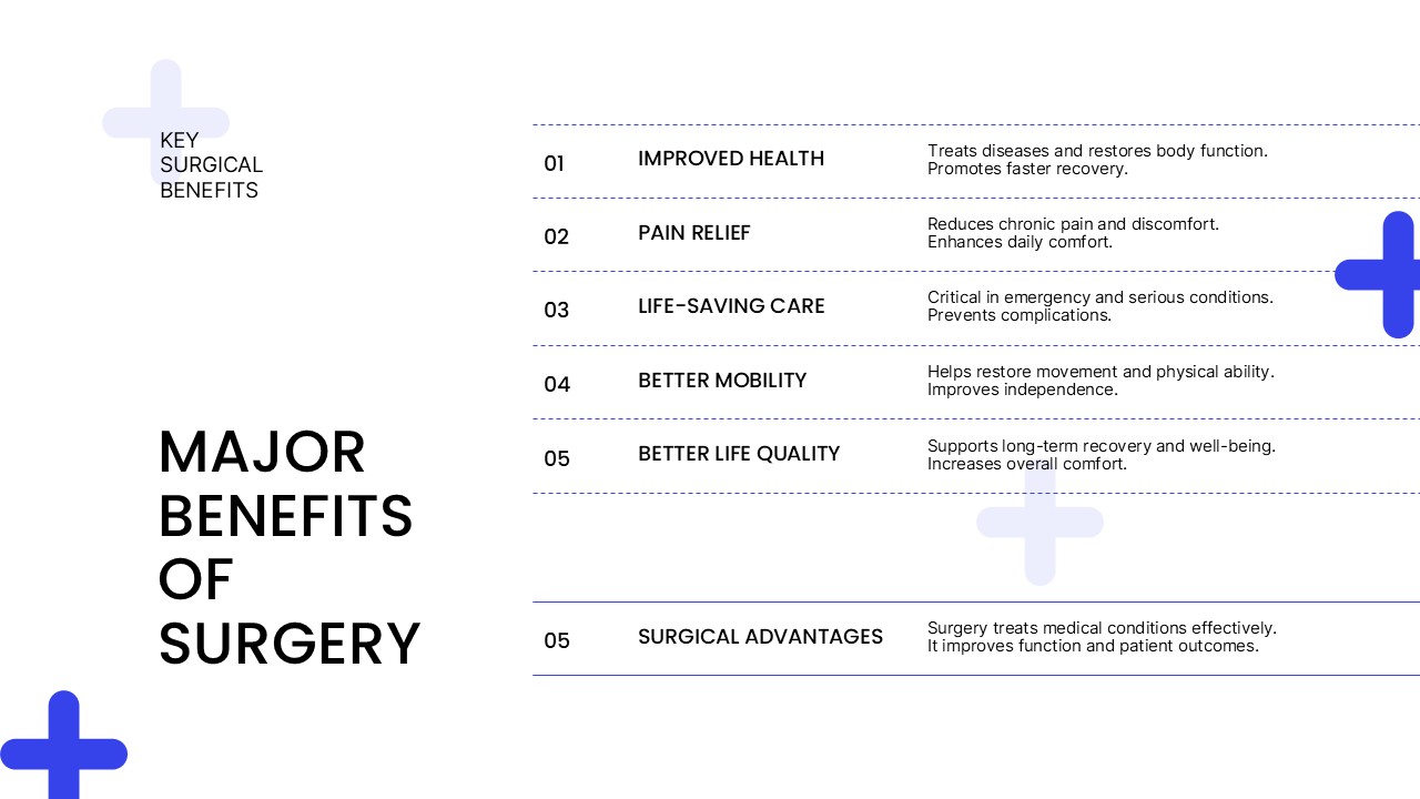 Plantilla de presentación quirúrgica para PowerPoint y Google Slides