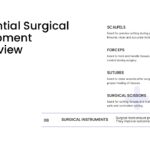 Surgery Template - Essential surgical equipment slide listing scalpels, forceps, sutures, and scissors
