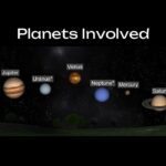 Great Planet Parade Template - Visual slide to showcase all planets involved in the alignment event