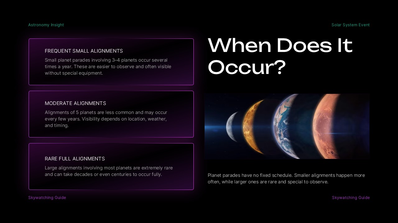 Great Planet Parade Template - Timing slide to explain frequency and occurrence patterns of planetary alignments