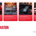 Toyota innovation pillars template - slide to present four key technology areas with electric and smart features