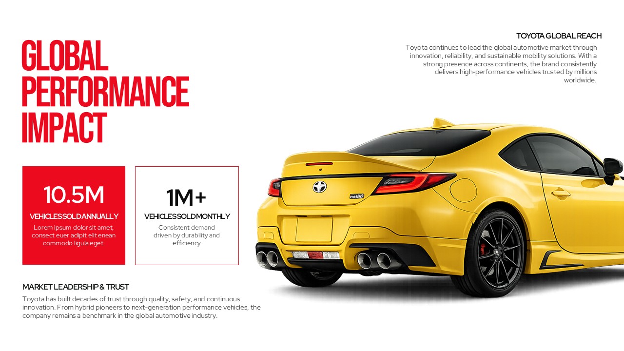 Toyota global impact template - slide to present worldwide market performance and leadership statistics