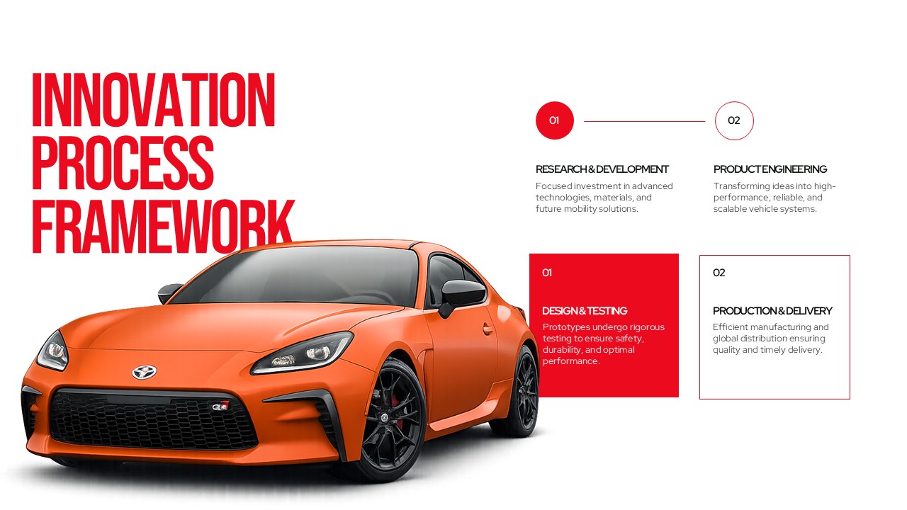 Toyota innovation process template - slide to outline four-step development framework from research to delivery