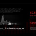 Trade Business Plan Template - Financial dashboard showcasing $2.5M revenue and $750K profit with chart imagery