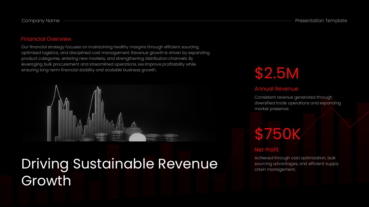 Trade Business Plan Template - Financial dashboard showcasing $2.5M revenue and $750K profit with chart imagery