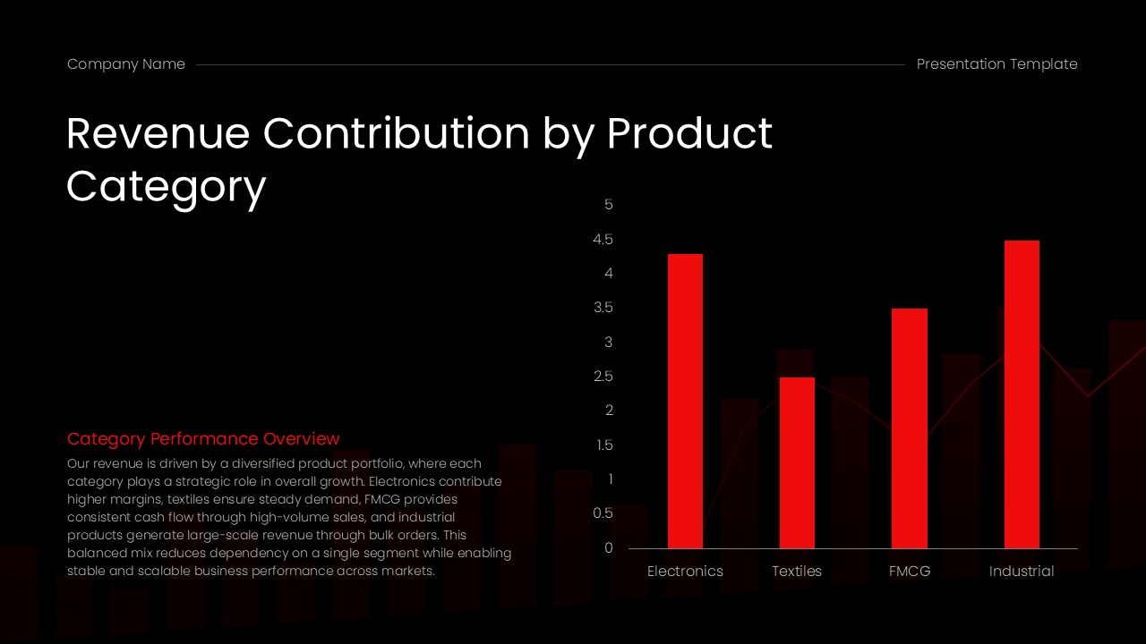 Trade Business Plan Template - Bright red bar charts displaying revenue performance across four key product categories