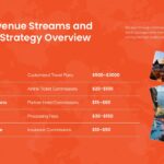 Travel Agency Business Plan Template - Pricing strategy slide with revenue streams and service pricing table