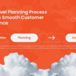 Travel Agency Business Plan Template - Process flow slide showing consultation, planning, and execution stages