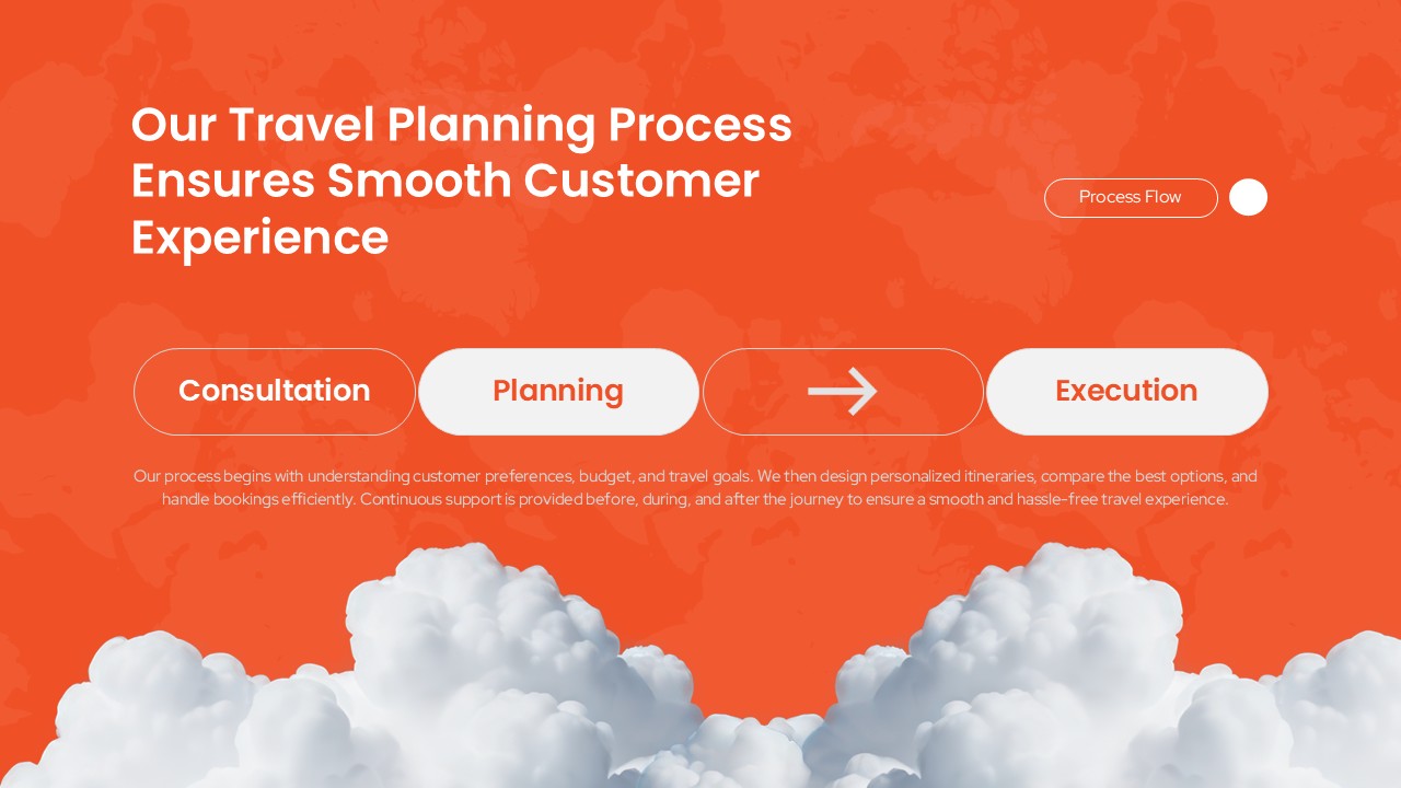 Travel Agency Business Plan Template - Process flow slide showing consultation, planning, and execution stages