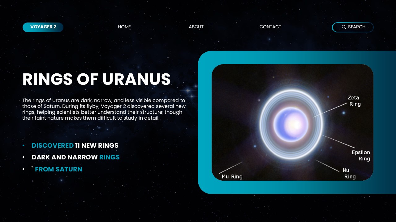 Rings of Uranus Template - Beautiful ring system visualization with labeled orbital rings