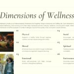 Wellness Dimensions - Six numbered wellness aspects with lifestyle photo grid showing active wellness practices