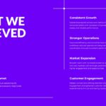 Year In Review Achievements Template - Comprehensive summary spanning growth, operations, expansion, and engagement wins