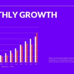 Year In Review Chart Template - Ascending bar chart tracking revenue and profit growth across twelve months