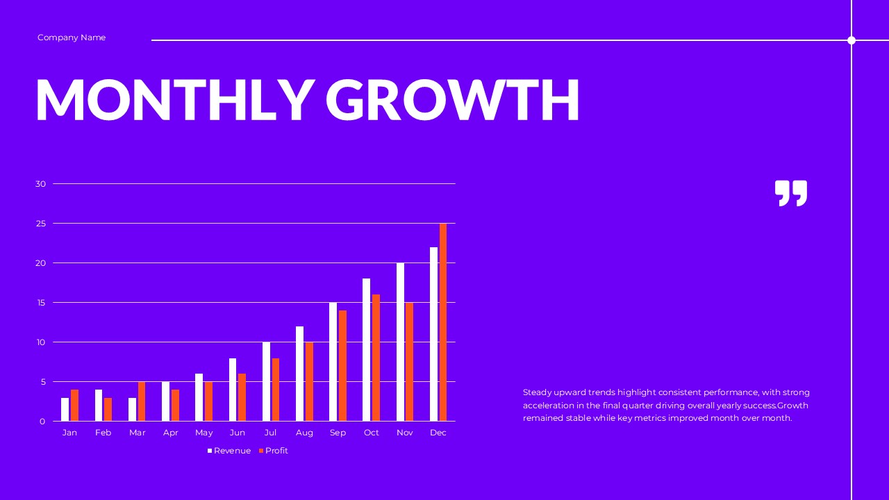 Year In Review Chart Template - Ascending bar chart tracking revenue and profit growth across twelve months