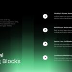 Zero Trust Architecture template - building blocks slide to detail essential security components and features