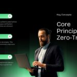 Zero Trust Architecture template - core principles slide to explain verify, privilege, and monitoring concepts