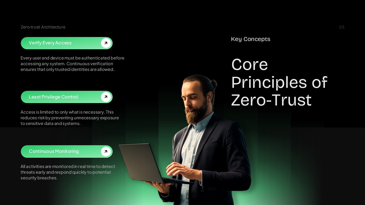 Zero Trust Architecture template - core principles slide to explain verify, privilege, and monitoring concepts