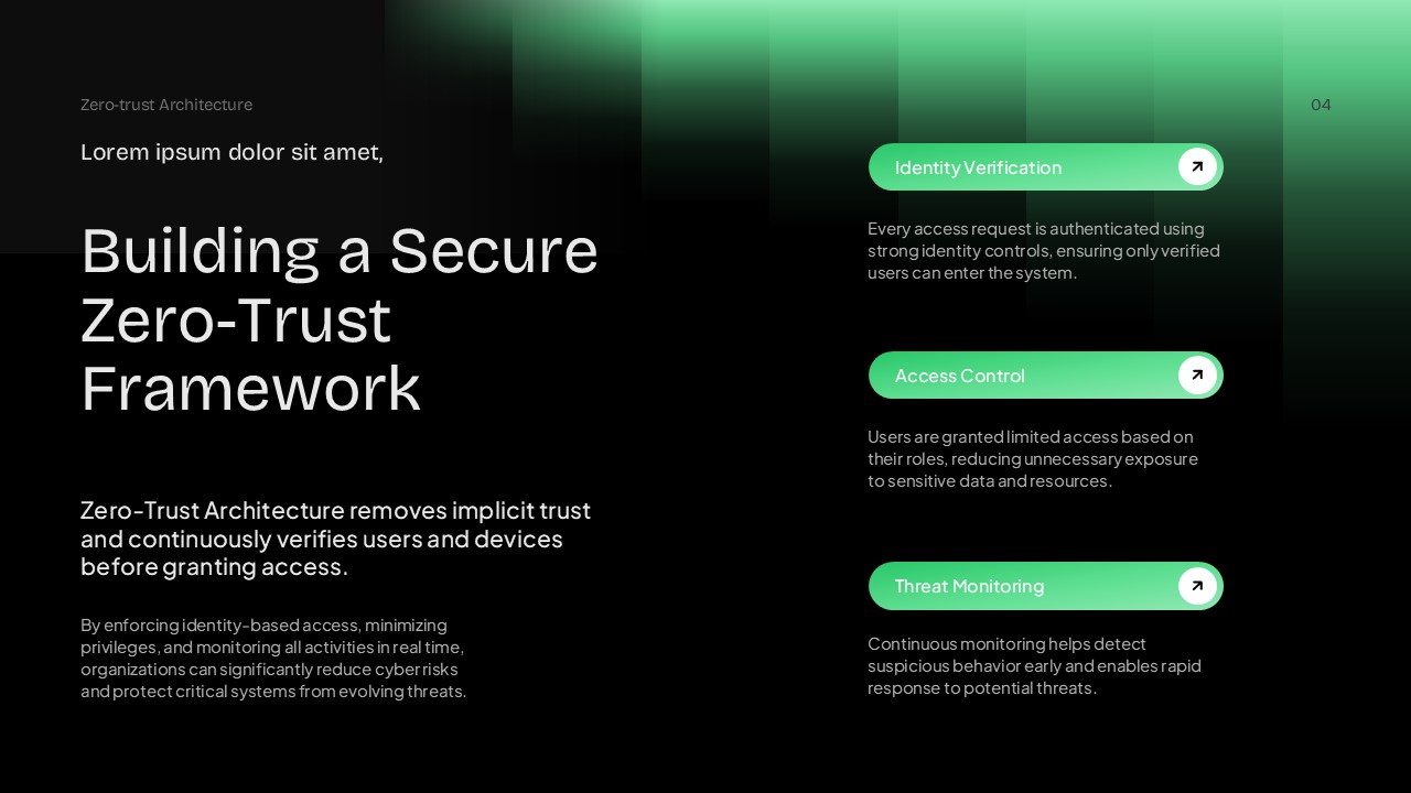 Zero Trust Architecture template - framework slide to outline identity, access, and monitoring components