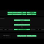 Zero Trust Architecture template - technical workflow diagram to visualize security process and components