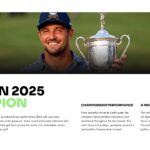 US Open Golf Template - Bryson DeChambeau champion spotlight