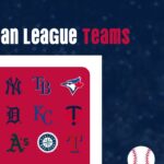 2026 World Series American League Teams - Complete AL roster with team logos organized by East, Central, West divisions