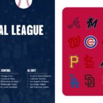 2026 World Series National League Teams - Full NL lineup with authentic logos arranged by divisional conferences