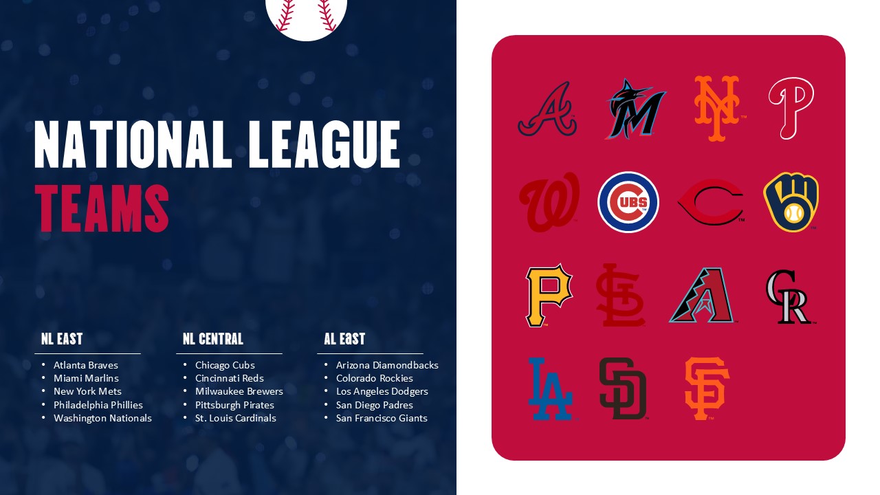 2026 World Series National League Teams - Full NL lineup with authentic logos arranged by divisional conferences