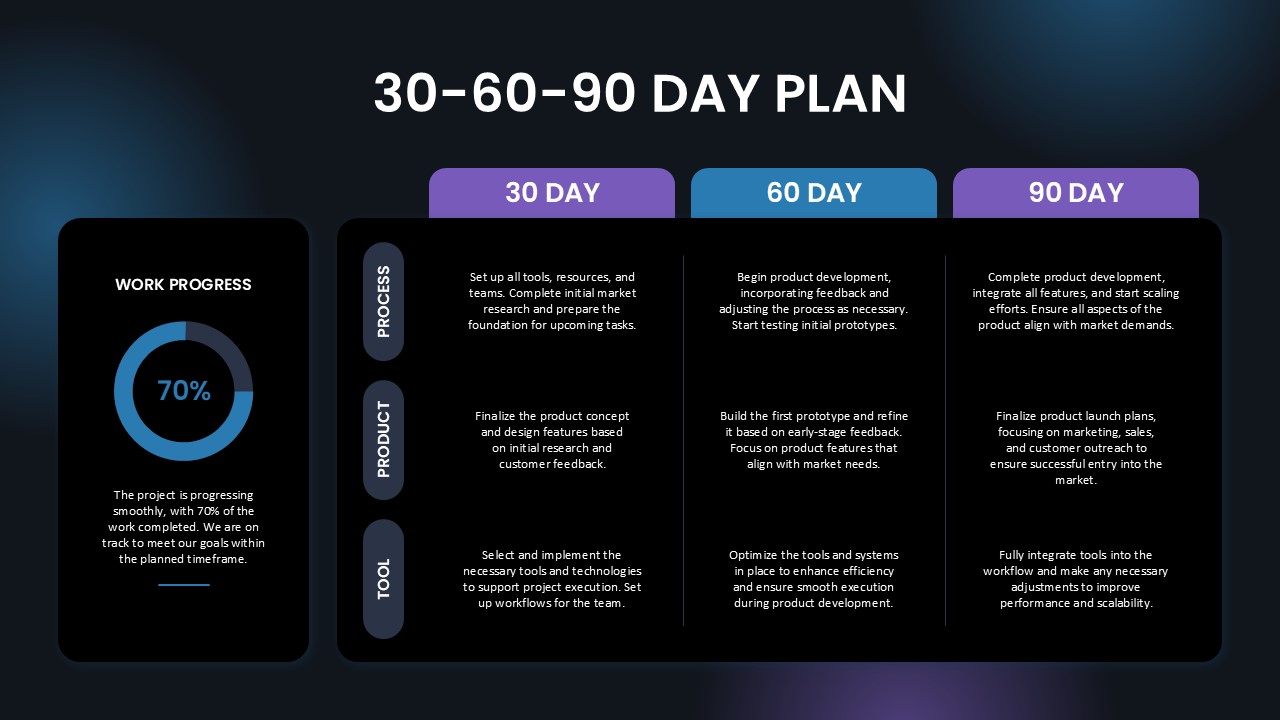 30-60-90 Day Plan Google Slides PowerPoint Template - Dark theme variant with timeline columns and progress dashboard