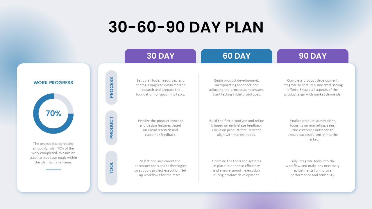 30-60-90 Day Plan Template - Light theme slide with three timeline columns, progress tracker, and strategic planning grid