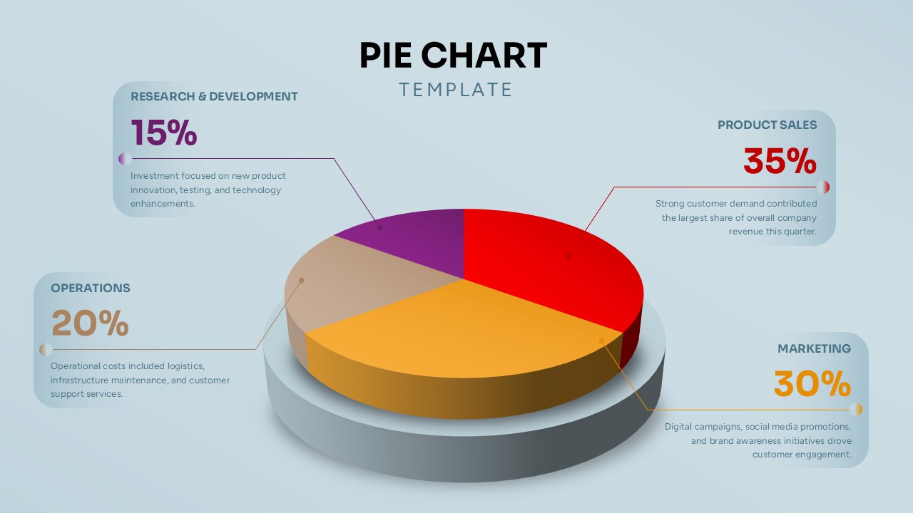 3D Pie Chart Template - Light theme slide with four-segment pie chart showing business percentages and callout boxes