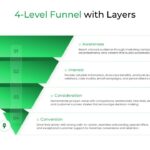 4-Level Funnel Google Slides Template - Bright funnel visualization mapping customer journey on clean white backdrop