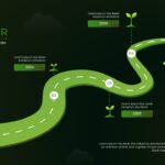5 Year Growth Roadmap - Professional dark-themed timeline with bright green pathway connecting 2023-2027 milestones and growth icons