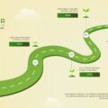 5 Year Growth Roadmap - Winding green path with milestone markers from 2023-2027, featuring growing plant icons on cream background