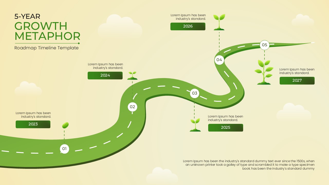 5 Year Growth Roadmap - Winding green path with milestone markers from 2023-2027, featuring growing plant icons on cream background