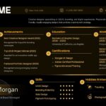 About Myself Template - Striking orange gradient flows into sleek professional portfolio showcasing designer's complete story