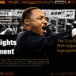 African American Civil Rights Template - MLK speaking image with legislation highlights and movement achievements