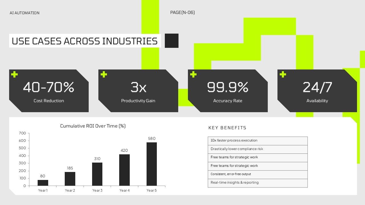 AI Automation Template - Benefits slide with ROI chart and productivity statistics over time