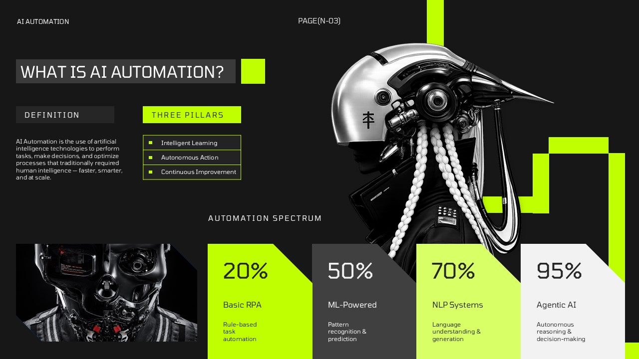 AI Automation Template - Definition slide explaining core concepts and automation spectrum levels
