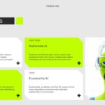 AI Automation Template - Future trends slide showcasing emerging AI technologies and timelines