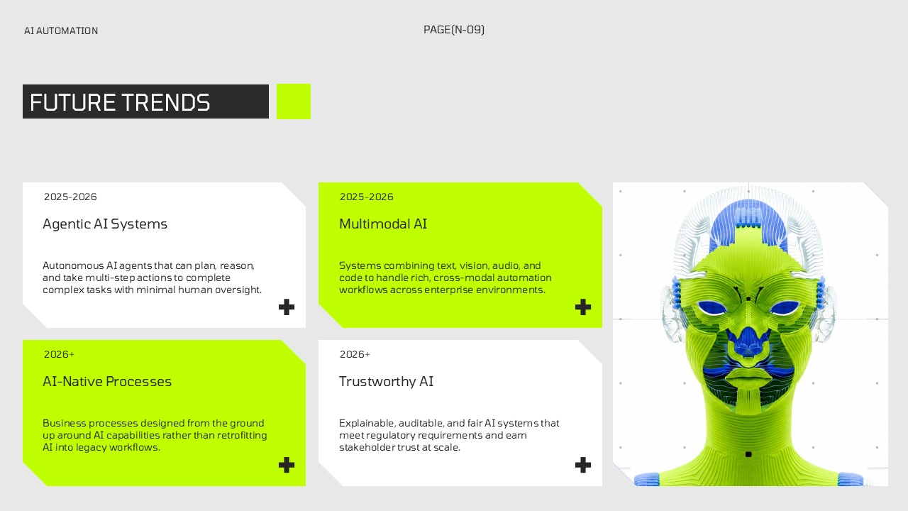 AI Automation Template - Future trends slide showcasing emerging AI technologies and timelines