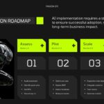 AI Automation Template - Implementation roadmap showing 4-phase process from assessment to optimization