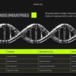 AI Automation Template - Industry use cases slide showing applications across healthcare, finance, and manufacturing
