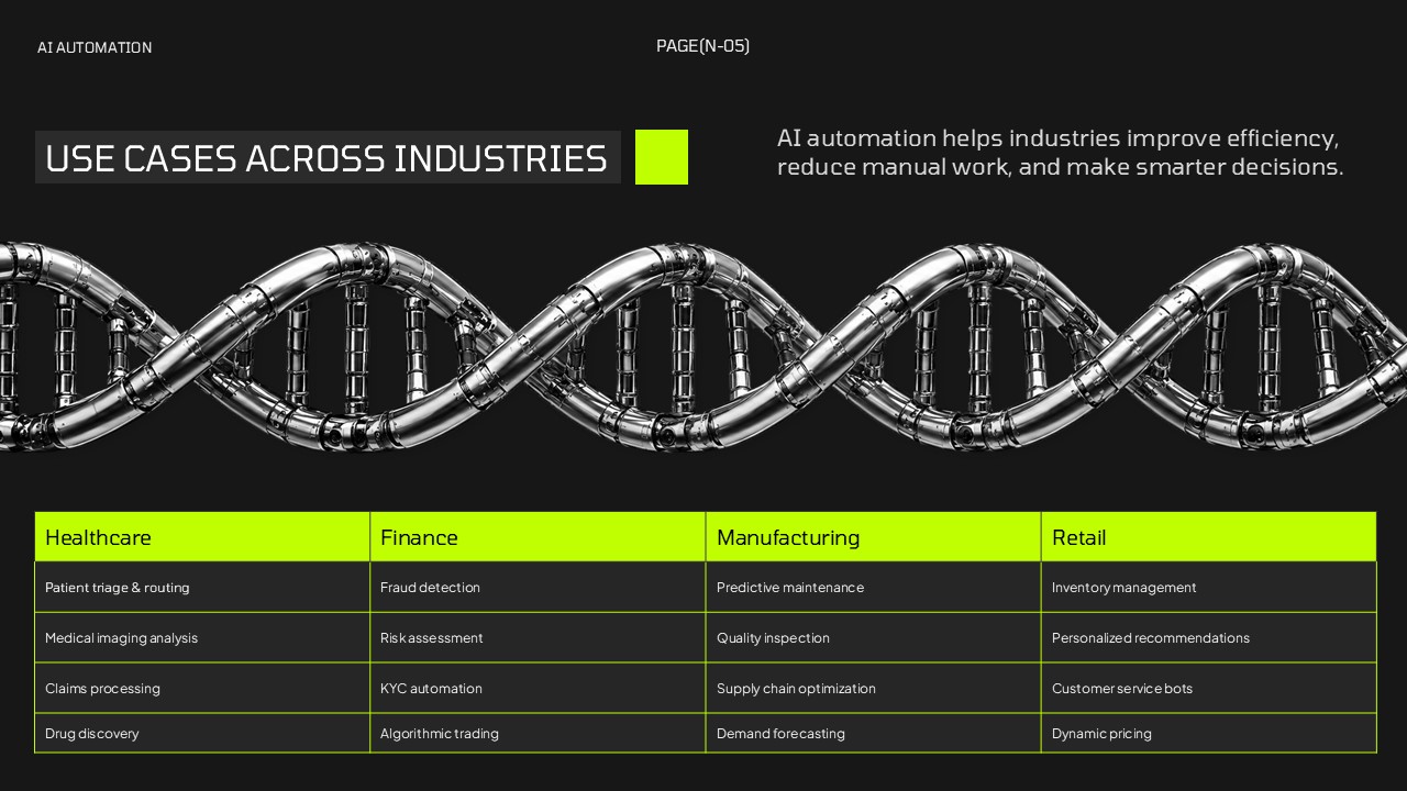 AI Automation Template - Industry use cases slide showing applications across healthcare, finance, and manufacturing