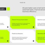 AI Automation Template - Technology overview slide featuring six key AI and automation technologies