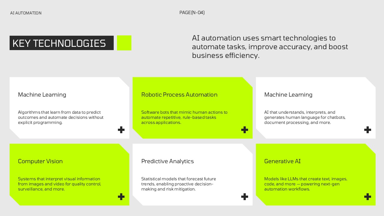 AI Automation Template - Technology overview slide featuring six key AI and automation technologies
