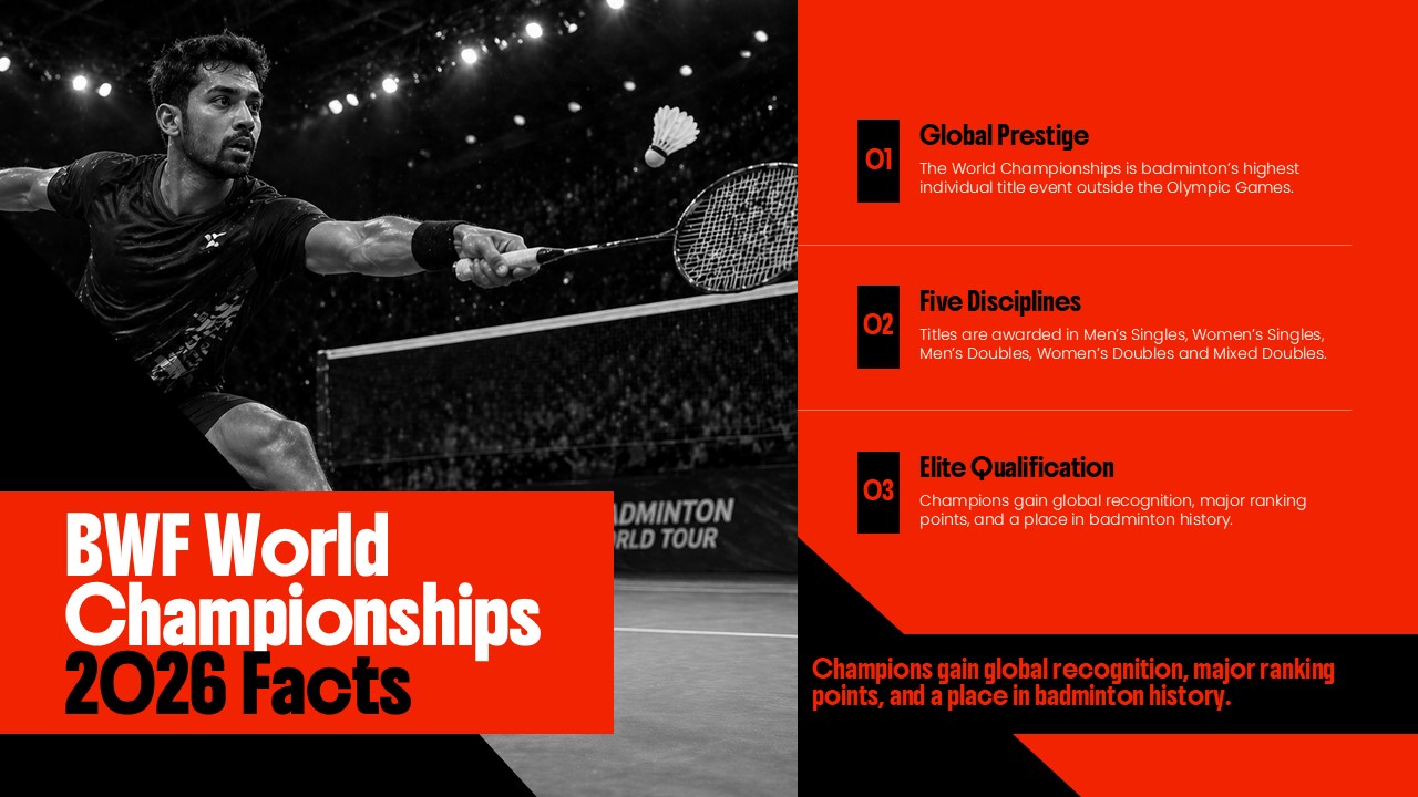 BWF Championships Facts - Arena-lit player action paired with numbered fact boxes showcasing tournament prestige