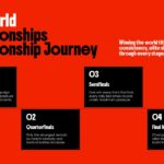 BWF Championships Journey - Four-phase tournament progression from opening rounds to final championship battle